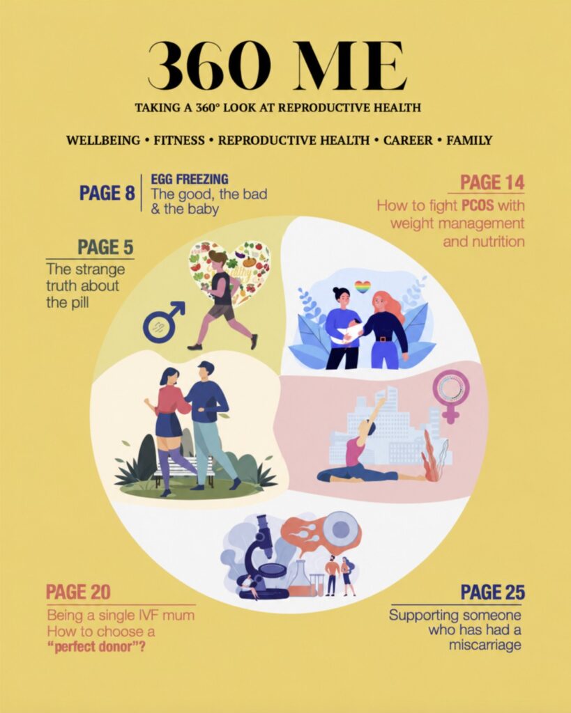 Cover of the first issue of 360° Me magazine