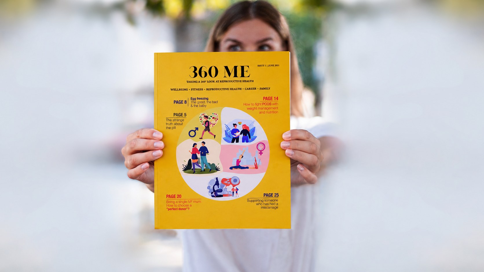 360 Me